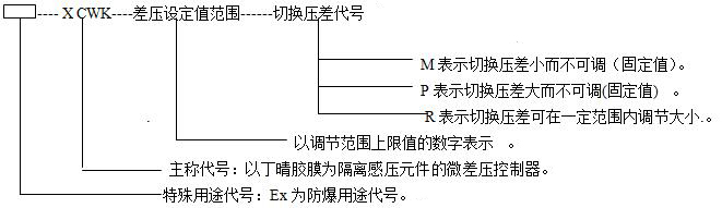 XCWK型微差壓控制器